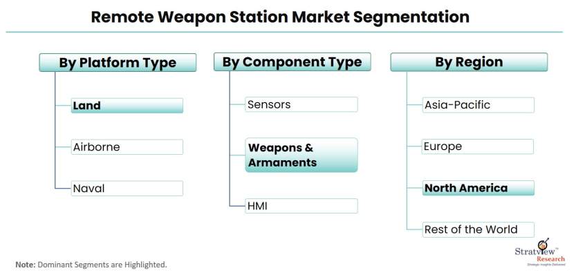 Remote-Weapon-Station-Market-Segmentation